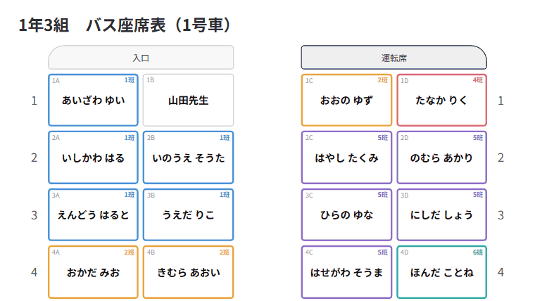 遠足のバスの座席表。班ごとに色の枠で分かれ、先生は前の通路側