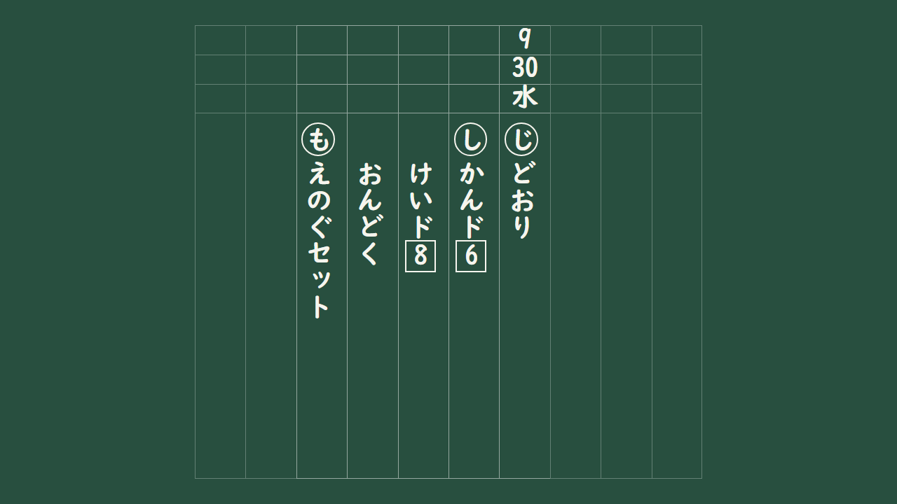 連絡帳の板書の見本。緑の黒板に縦書きで、右に日付と曜日、行の頭に○で囲んだ「じ」「し」「も」