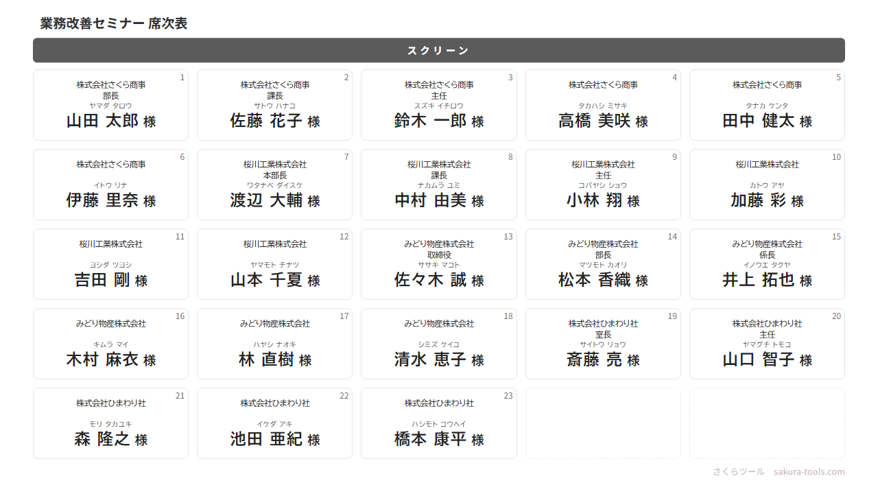 23人・5列の研修の席次表。会社名・役職・名前を並べたもの