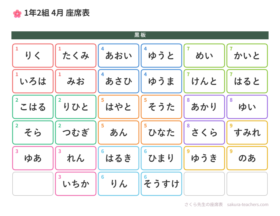 班ごとに色分けした教室の座席表