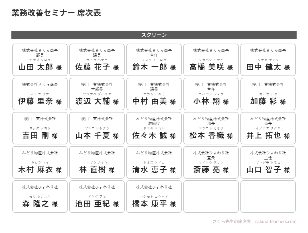 会社名と役職を並べた研修の席次表
