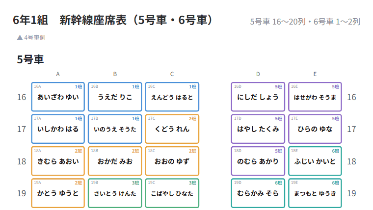 修学旅行の新幹線の座席表。5号車の席が、班ごとに色の枠で分かれている